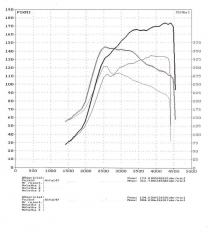 147 1.9JTD 140KM